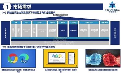 15項(xiàng)區(qū)塊鏈與網(wǎng)絡(luò)安全領(lǐng)域重磅新技術(shù)新年發(fā)布，數(shù)字電視系統(tǒng)及設(shè)備研發(fā)迎來(lái)創(chuàng)新體驗(yàn)