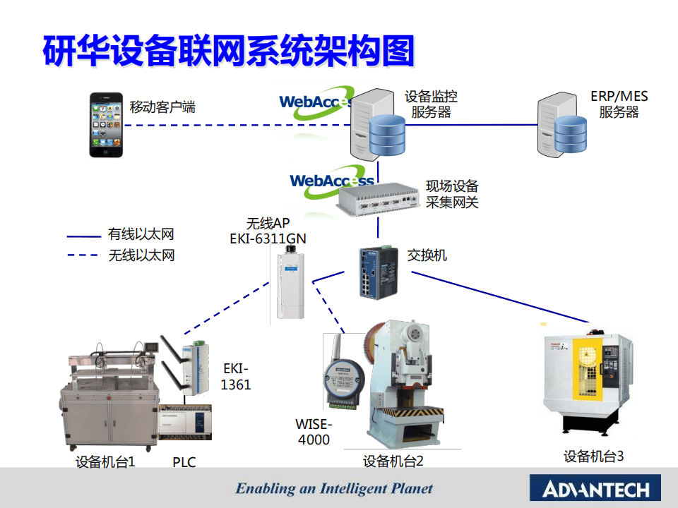 智能工廠設(shè)備智聯(lián)解決方案 從系統(tǒng)信息化到故障預(yù)警的全面升級(jí)